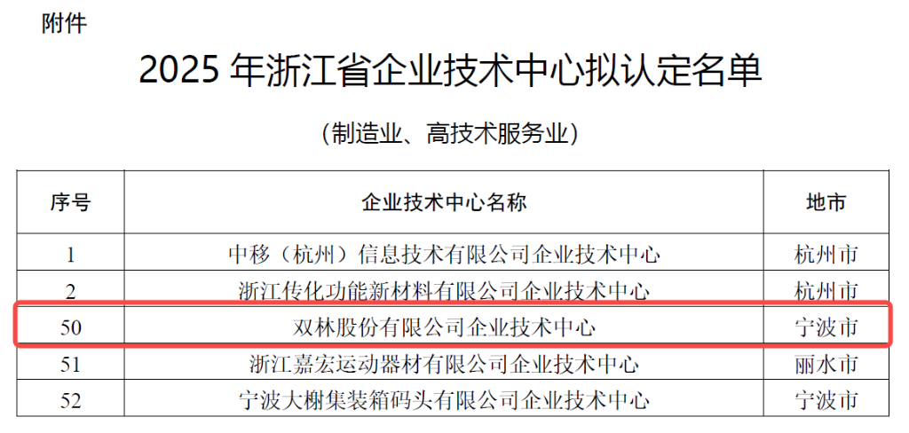 科研矩阵赋能立异 | 人生就是博官方网站股份跻身省级企业手艺中心行列